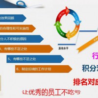 教育数据化管理,上海积分管理机制,启明文化